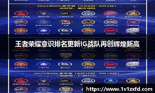 王者荣耀意识排名更新IG战队再创辉煌新高